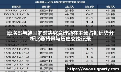 摩洛哥与韩国的对决究竟谁能在主场占据优势分析比赛背景与历史交锋记录